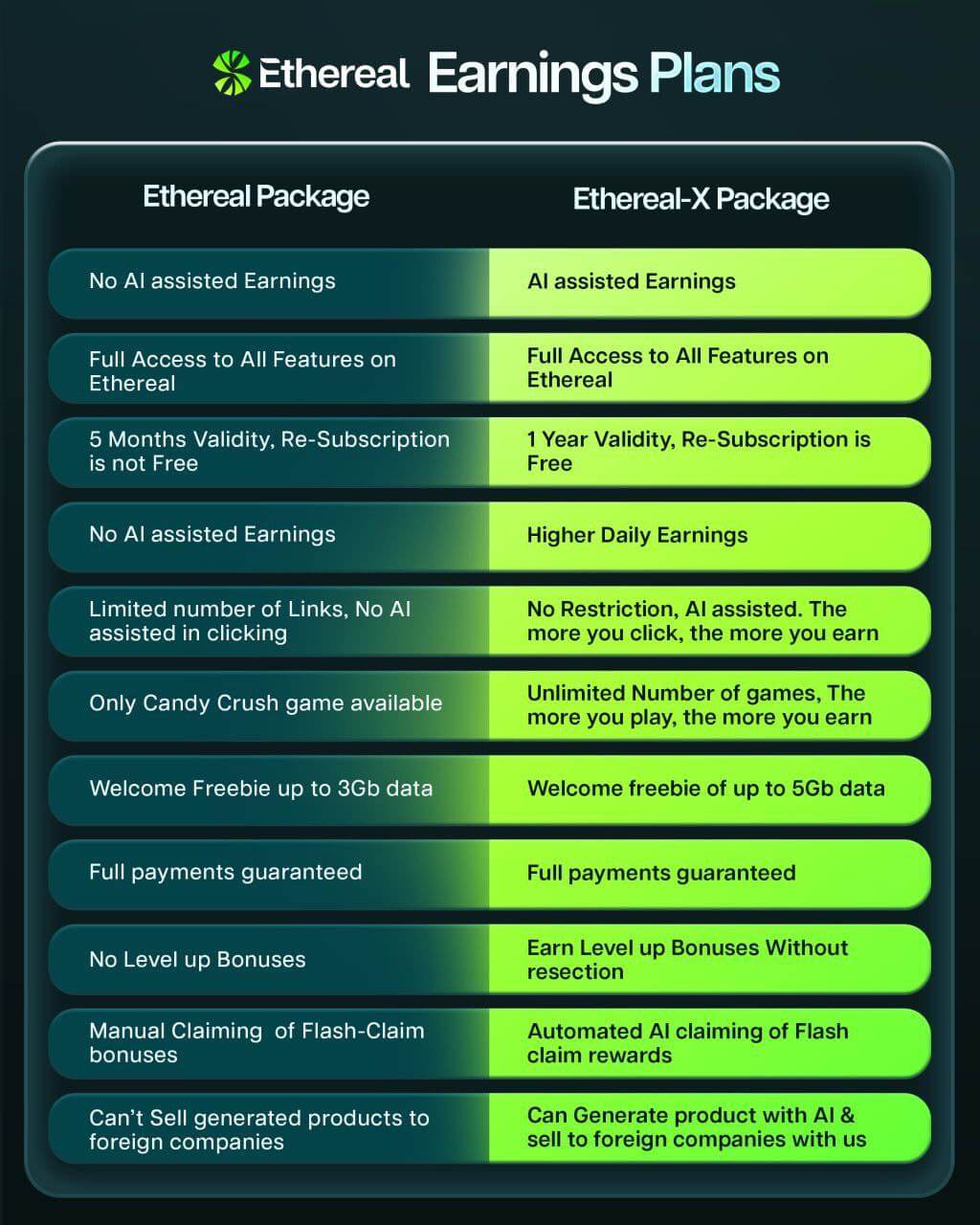 Ethereal-Earning-Plans